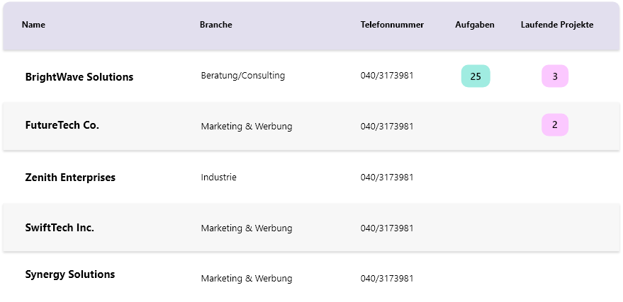 Lyria Kundenverwaltung Screenshot