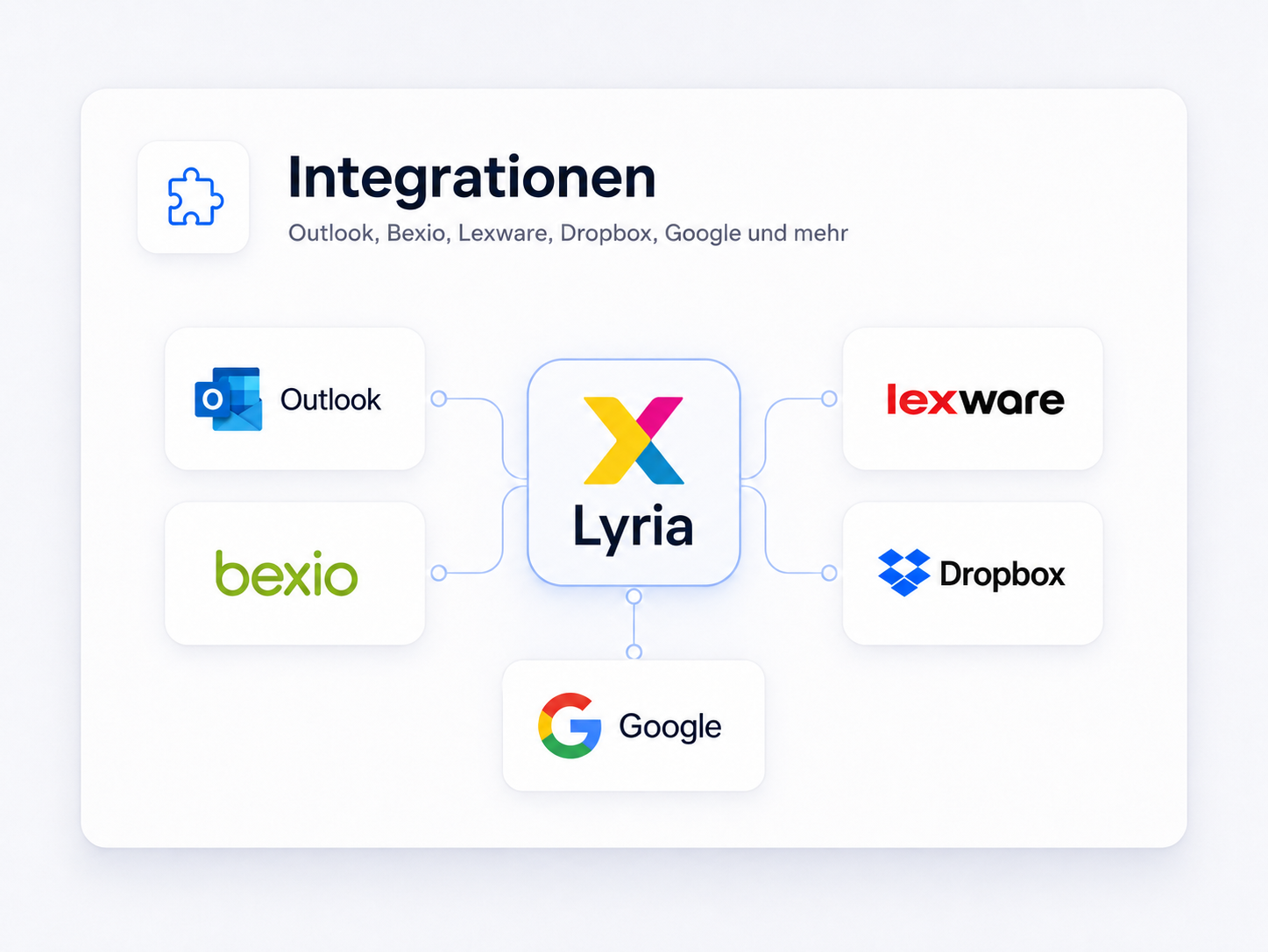 Integrationen