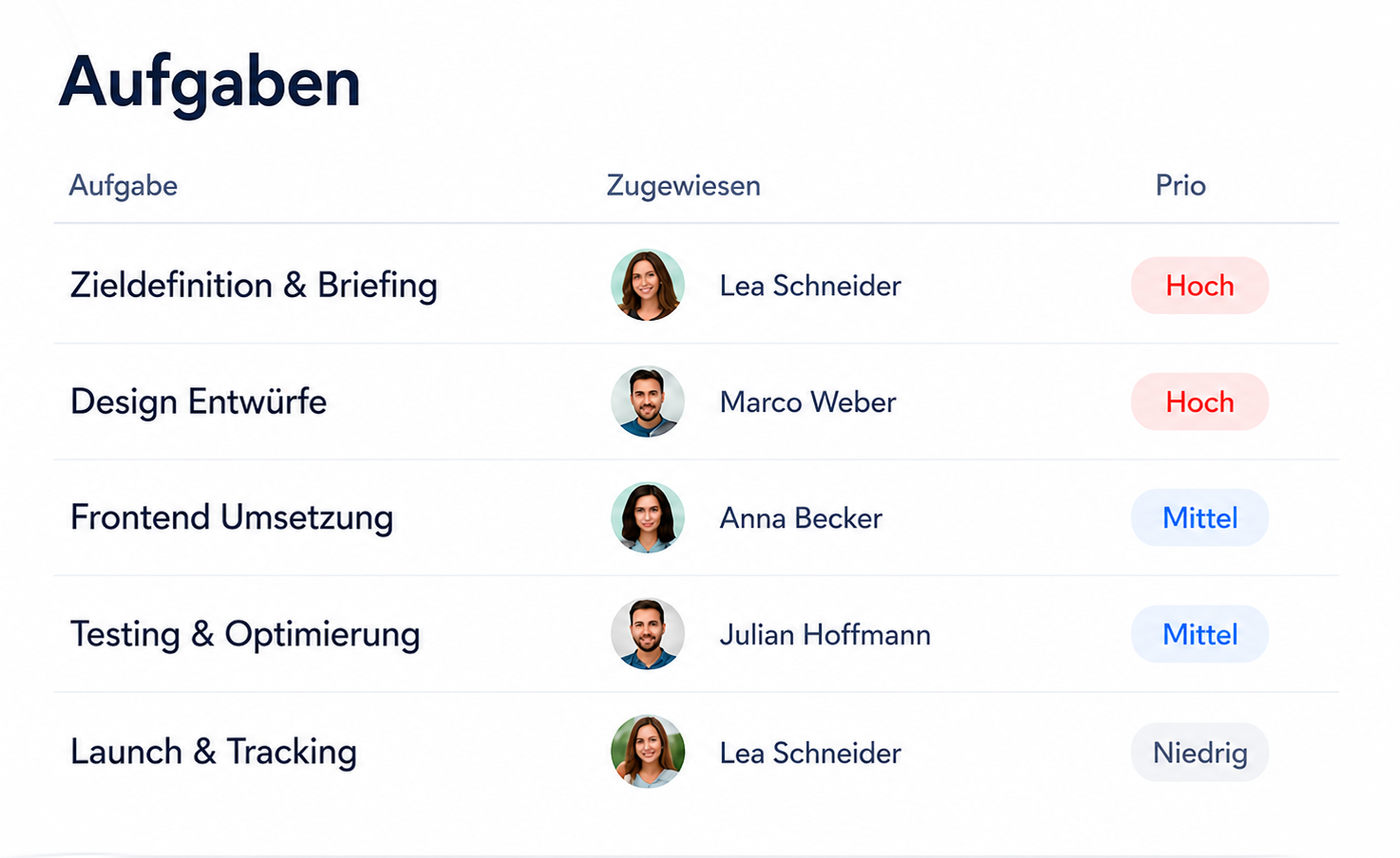 Lyria Aufgabenansicht für klare Zuständigkeiten und Prioritäten